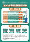 健康积分制度