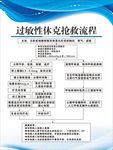 过敏性休克抢救流程表