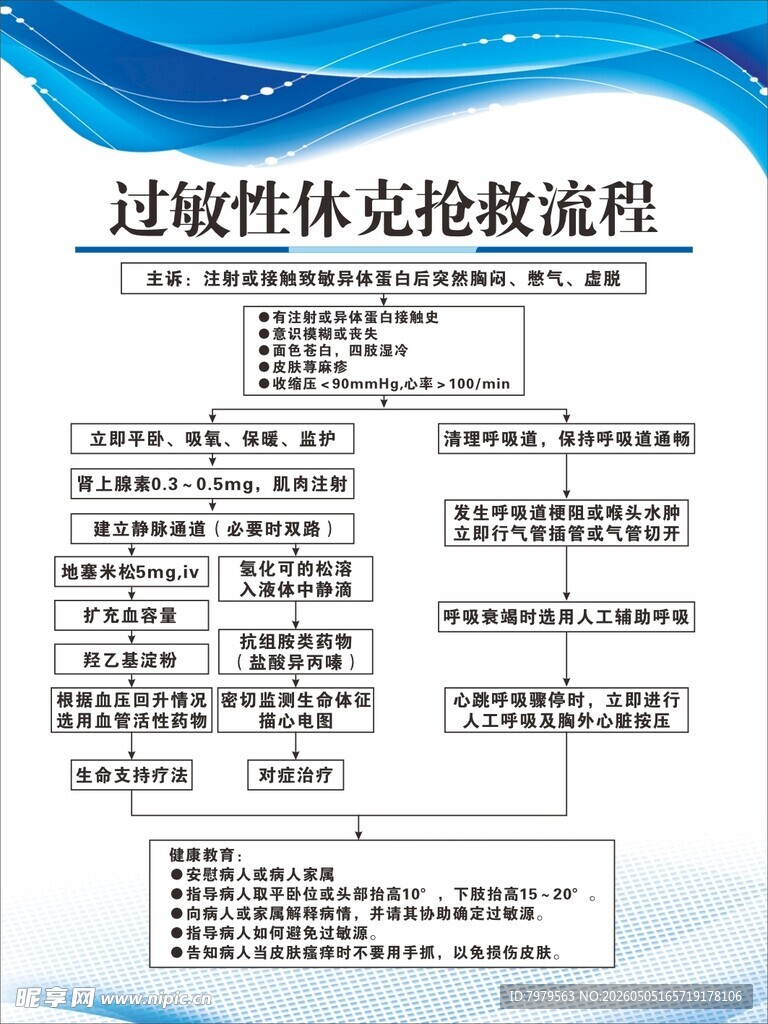 过敏性休克抢救流程表