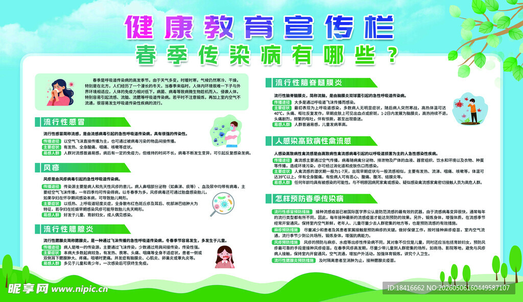 健康教育宣传栏