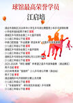 球馆最高荣誉学员江启晗