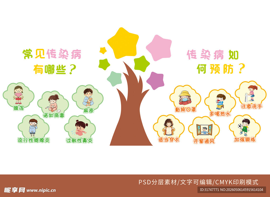 儿童传染病