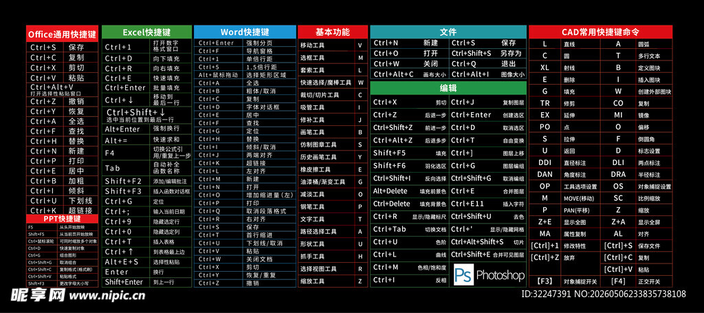 PS快捷键鼠标垫
