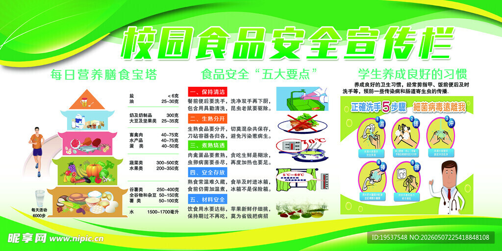 校园食品安全宣传栏
