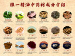 根精油中药成分展示