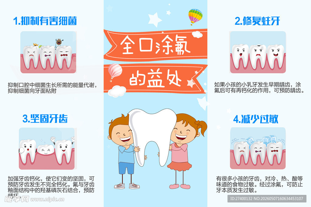 全口涂氟防龋齿宣传海报