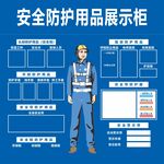 安全防护用品展示示意图