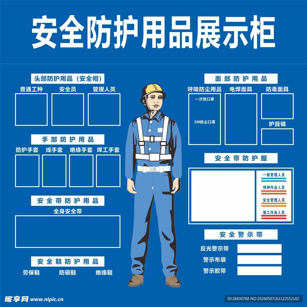 安全防护用品展示示意图