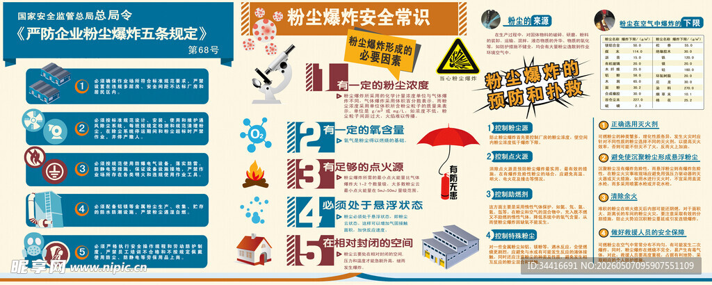 粉尘爆炸安全知识宣传海报