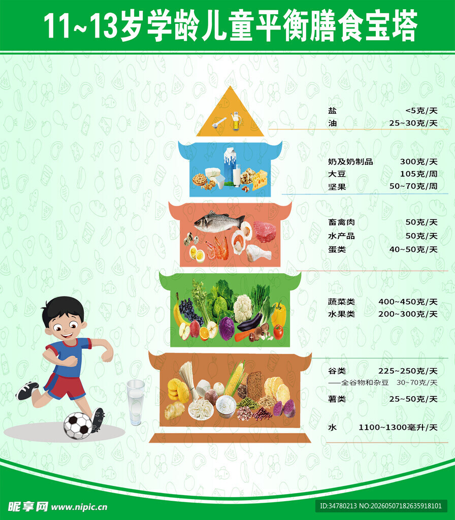 膳食宝塔