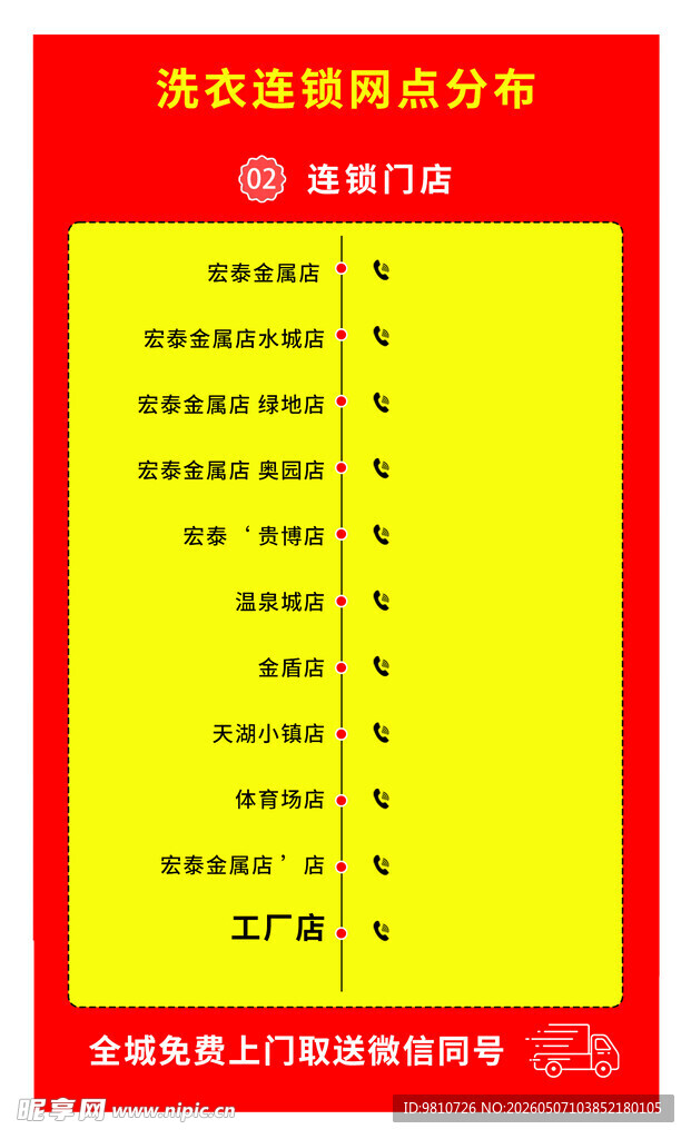 网点分别