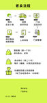 寄卖流程图