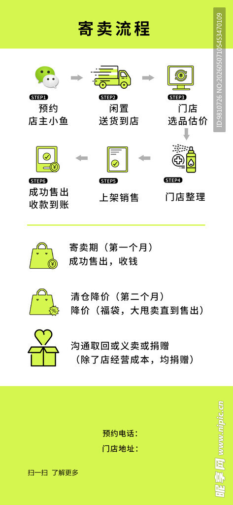 寄卖流程图