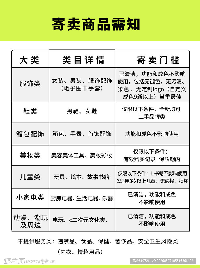 商品须知