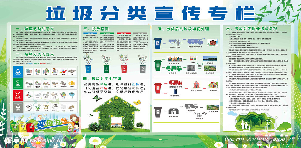 垃圾分类宣传栏展示