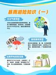 暴雨避险知识科普
