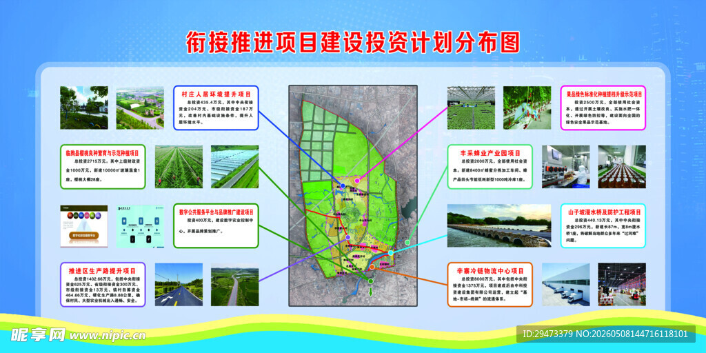 农业种植项目展示