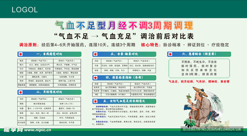 气血海报