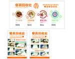 餐具回收流程