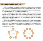 三位一体中医经络激通疗法技术介