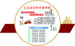 企业安全生产宣传栏海报