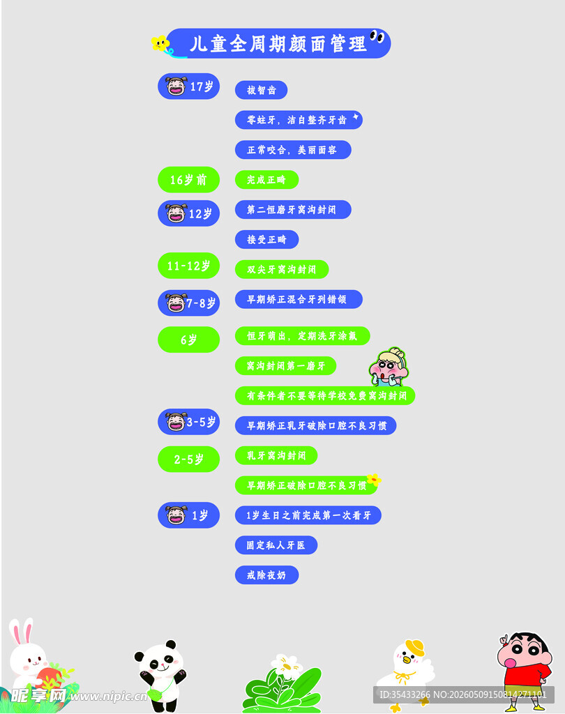儿童全周期颜面管理