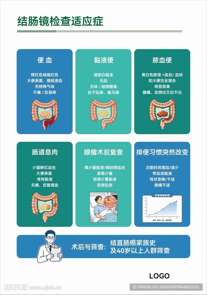 结肠镜检查适应症