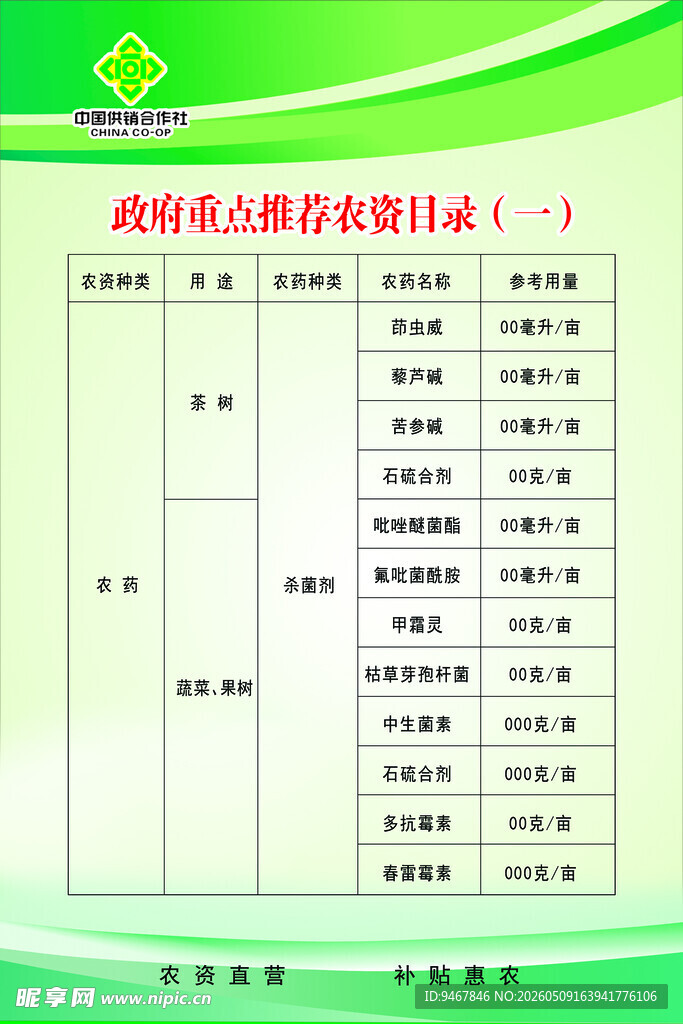 重点推荐农资目录