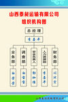 山西泰鑫运输公司组织机构图