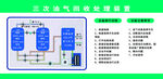 水电站机组处理流程图