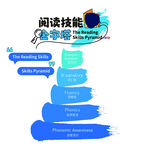 阅读技能金字塔图示