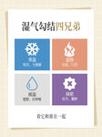 湿气纠结四兄弟图示