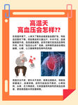聚焦高血压疑问与解答