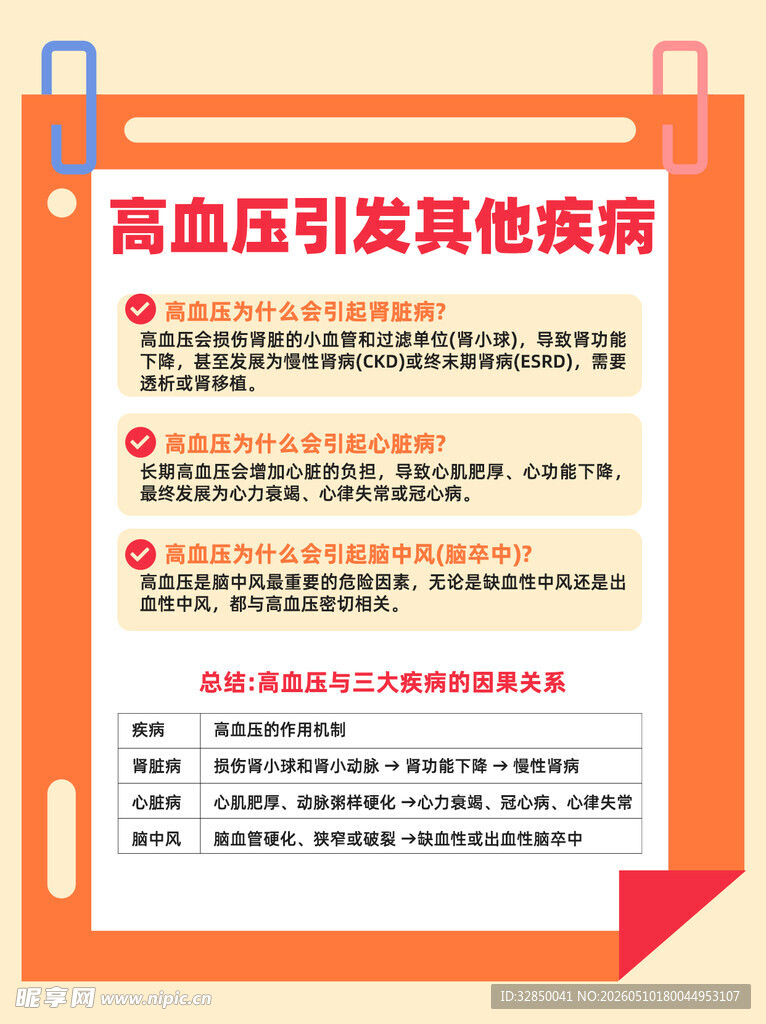 高血压引发其他疾病知识