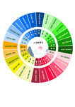 多彩  二十四节气歌 十二星座