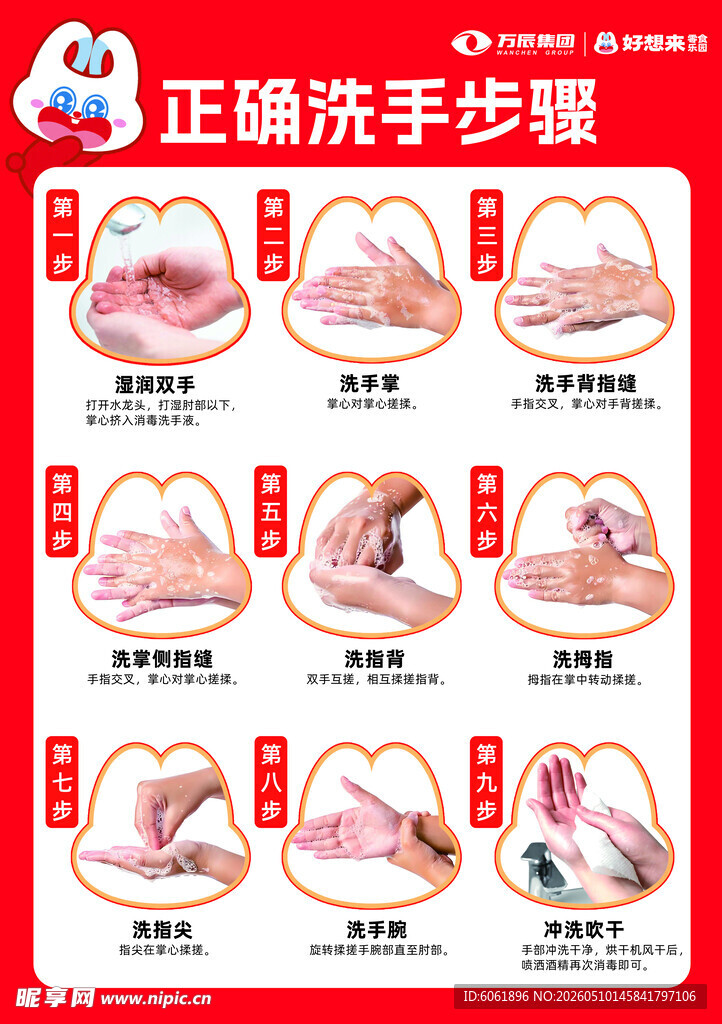 正确洗手步骤指南