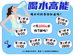 喝水高能时间表