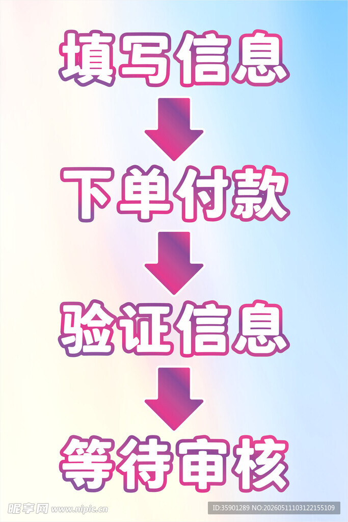 下单流程告示牌