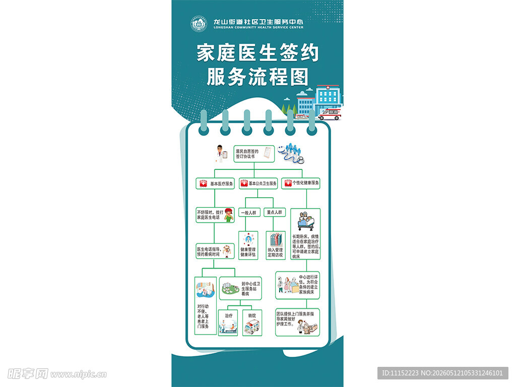 家庭医生签约服务流程
