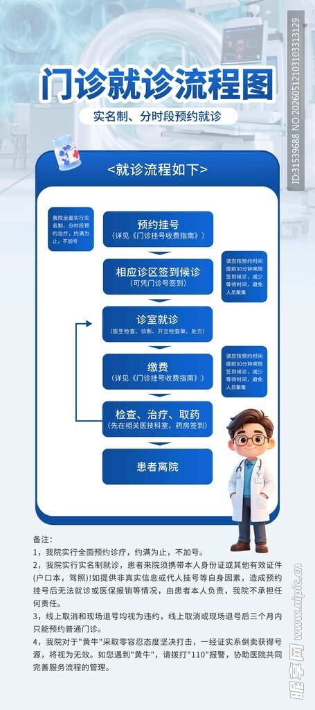 医院门诊就诊流程图展示宣传易拉