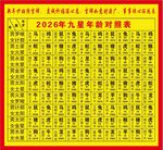 2026年九星年龄对照表