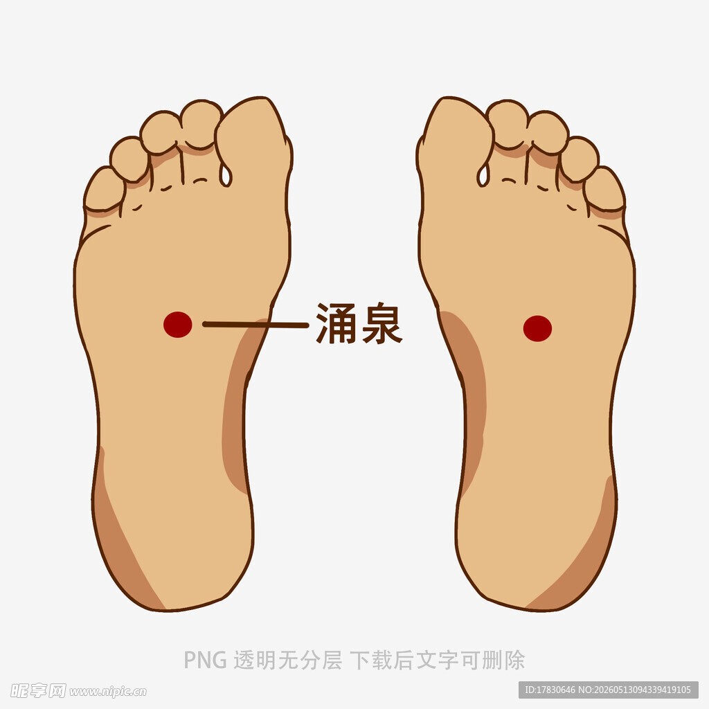 脚底涌泉穴位置示意图