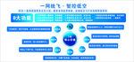 企业文化架构示意图