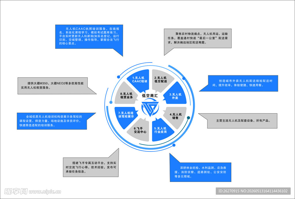 蓝色商务风格环形流程图