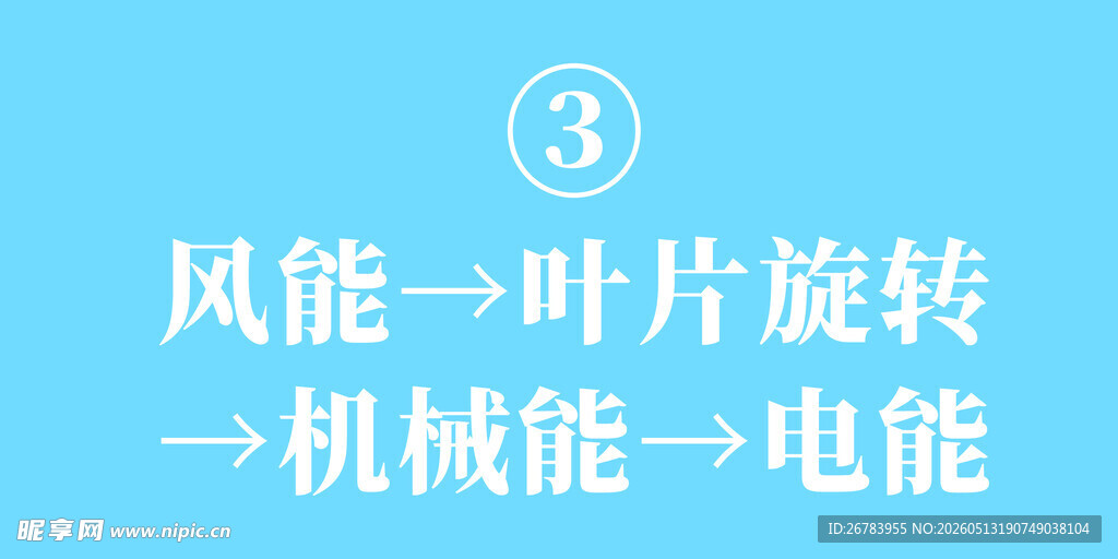风能转换为电能过程示意