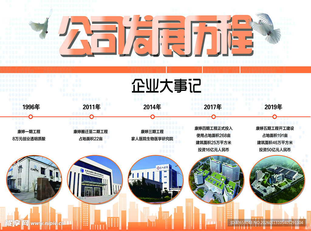 公司发展历程展示
