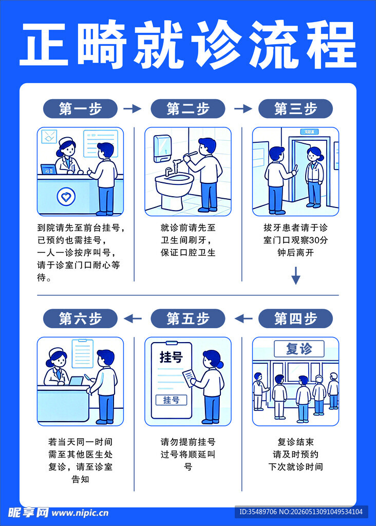 牙科 正畸就诊流程