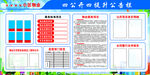 物业四公开四提升公示栏