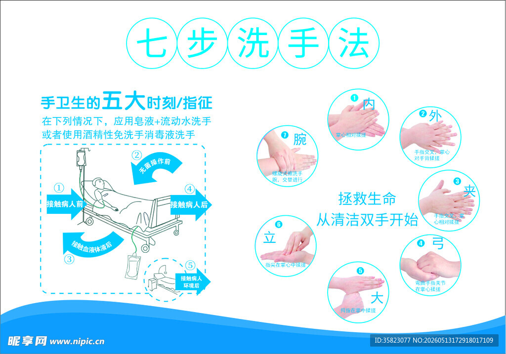 七步洗手法