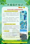 环境保护知识海报
